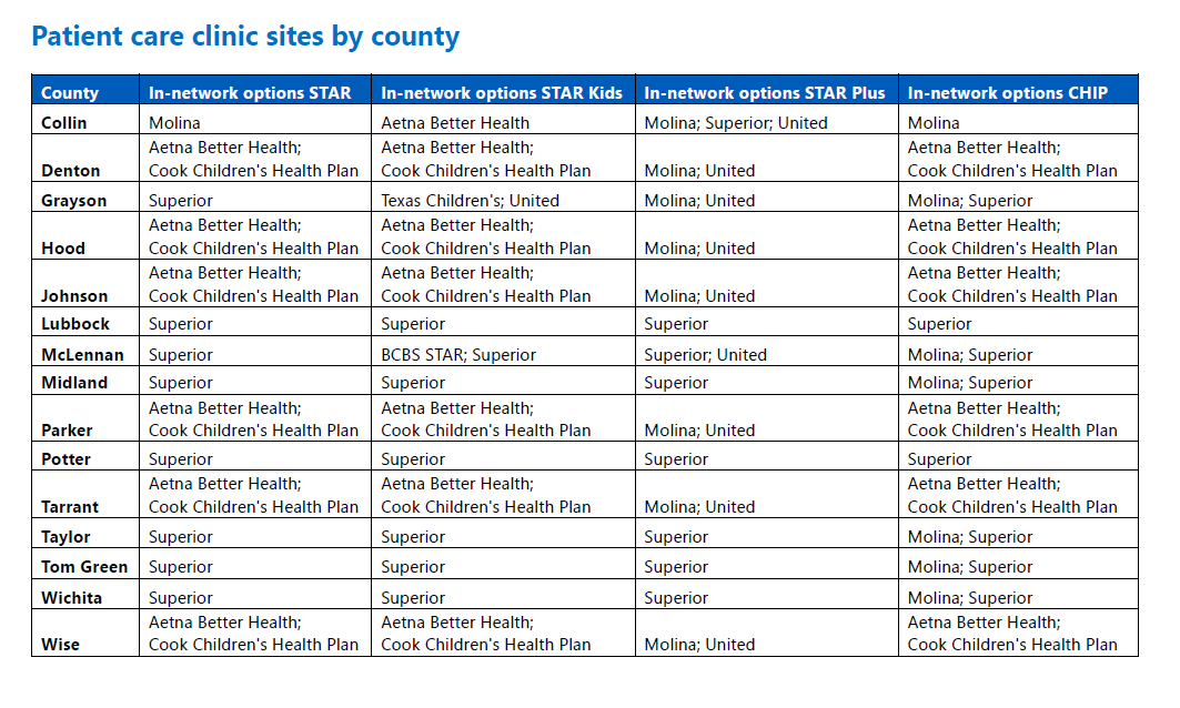 Patient care clinic sites by county