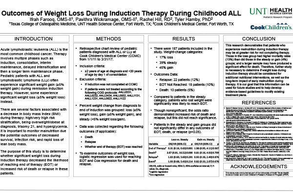 ASPHO weight loss outcomes poster