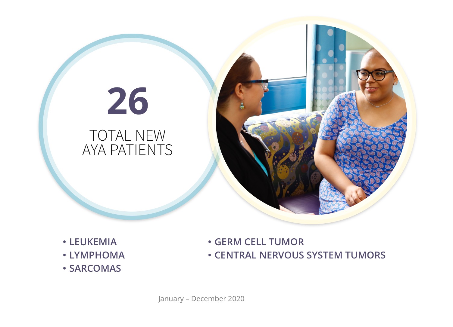 hemonc_report_AYA_totals_img