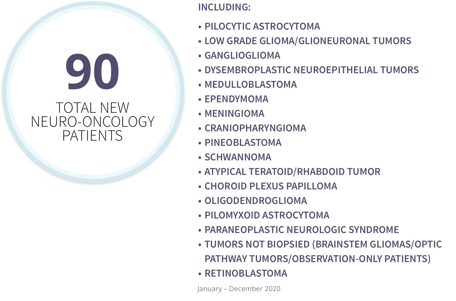 hemonc_report_neuro_onc_totals_img
