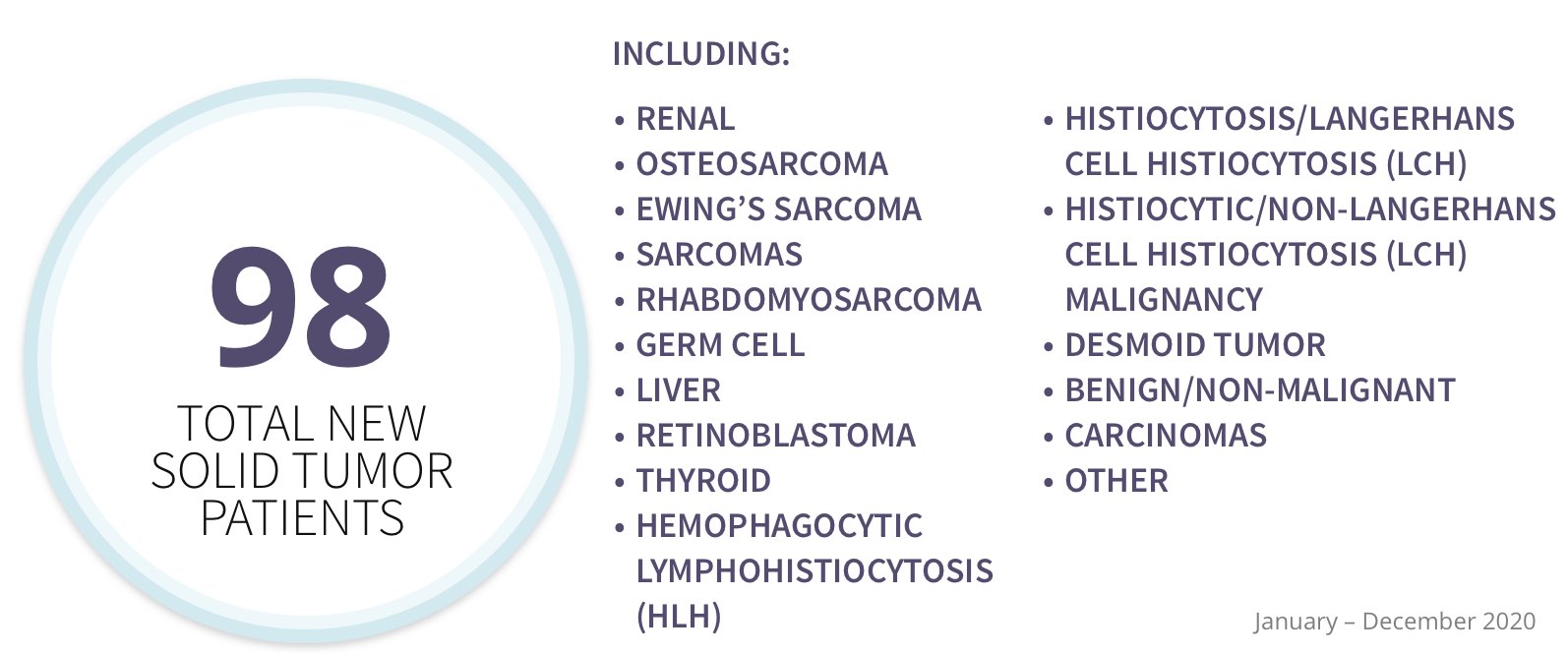 hemonc_report_solid_tumor_totals_img