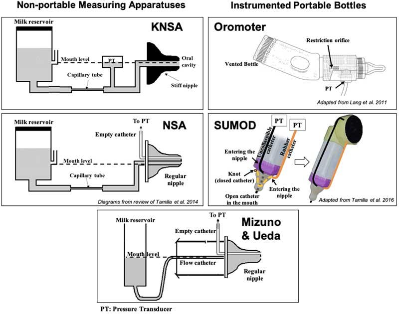 QUAN-Fig-4---quantitative-sucking-in-neonate