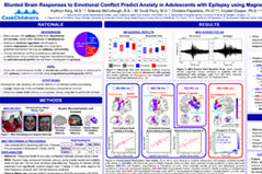 Blunted brain responses to emotional conflict predict anxiety in adolescents with epilepsy using magnetoencephalography