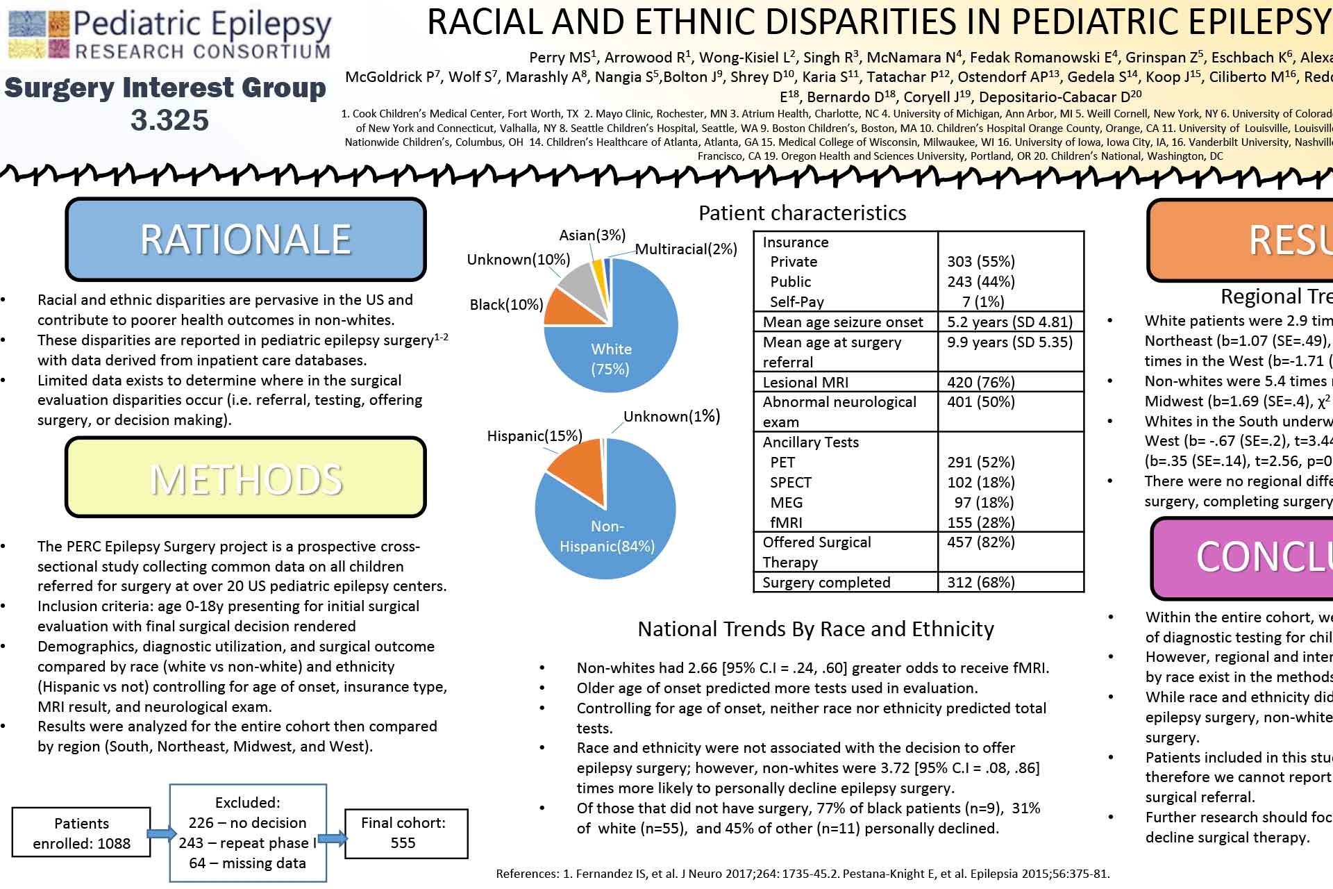 Racial and Ethnic Disparities in Pediatric Epilepsy Surgery